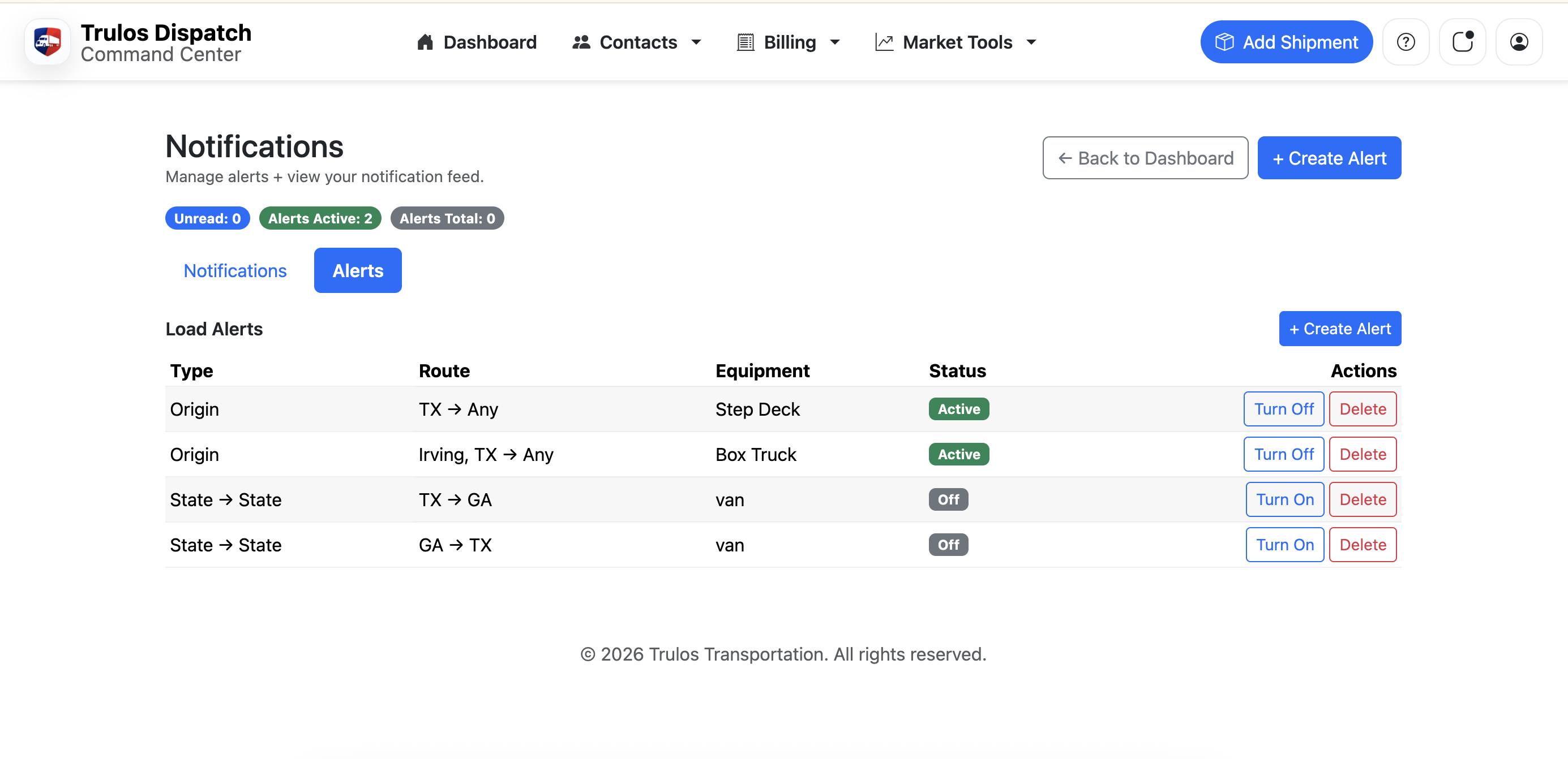 Trulos Dispatch alerts and monitoring page